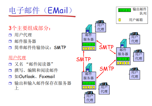 计算机网络（三）_邮件服务器_04