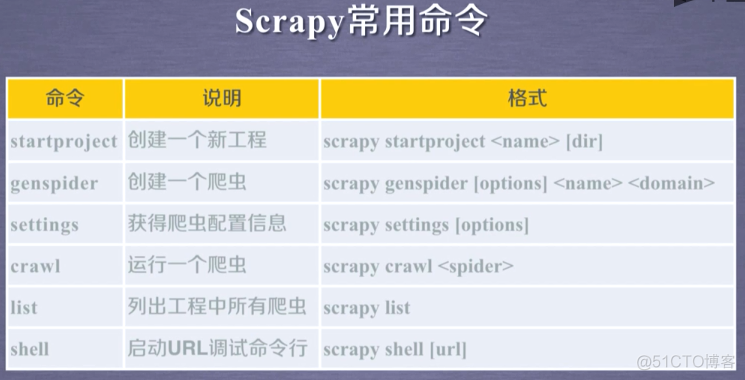 python爬虫笔记（七）网络爬虫之框架（1）——Scrapy爬虫框架（安装及坑）_Python_14