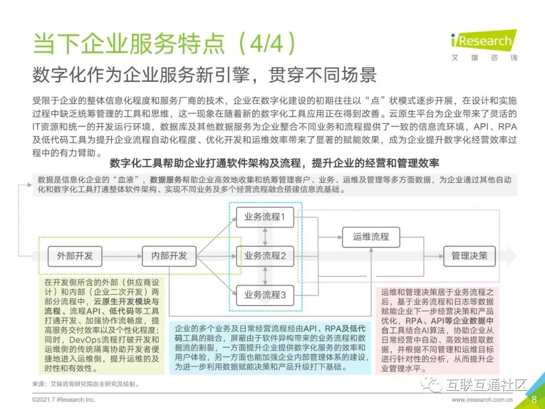 2021年中国企业服务研究报告 附下载_人工智能_09