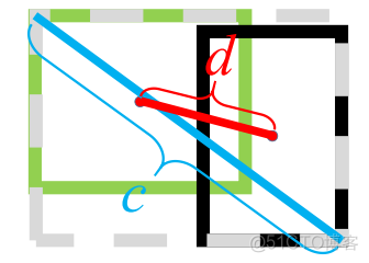 yolo-v4：Optimal Speed and Accuracy of Object Detection解析_正则化_09