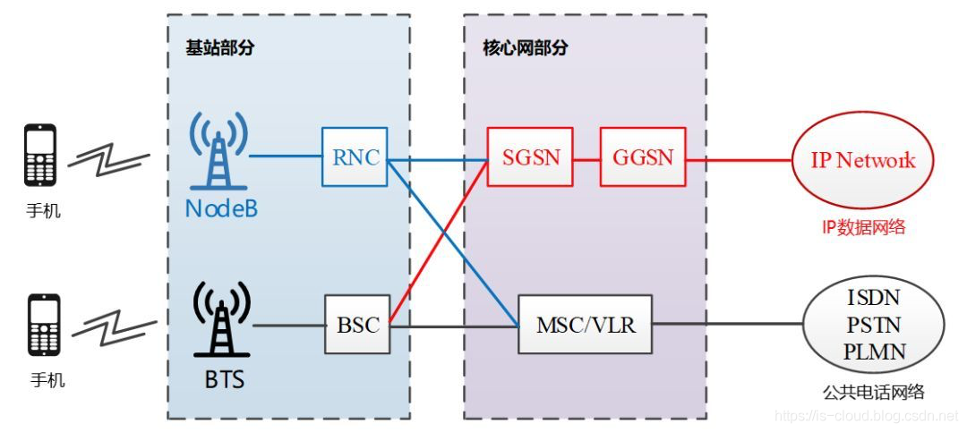 5G 与 MEC 边缘计算_3g_10