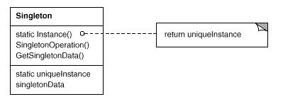 设计模式 单件模式(Singleton)_.net_02