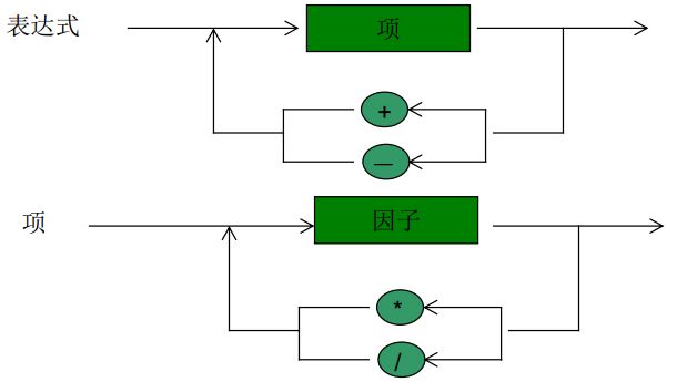 中缀表达式计算_git