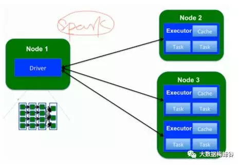 【Spark深入学习-11】Spark基本概念和运行模式_mapreduce_18