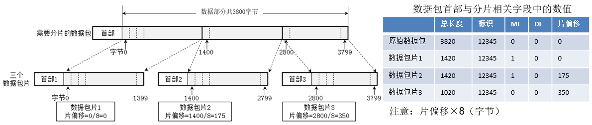 第7章 网络层协议（1）_网络层首部_网络层_06