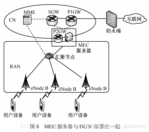 5G 与 MEC 边缘计算_数据_66