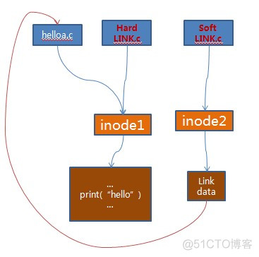 linux文件系统简介_文件系统_06