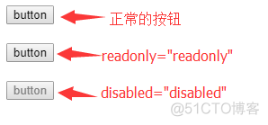 css readonly和disabled的区别_JS ES6/HTML5/CSS3