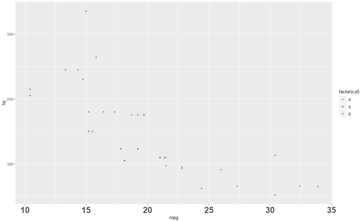 ggplot2绘图调整x轴、y轴标签及刻度标签的大小_C语言_03