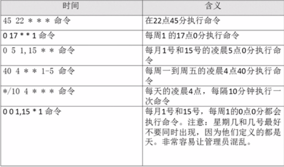 Linux学习之后台任务与定时任务(二十)_后台任务_03