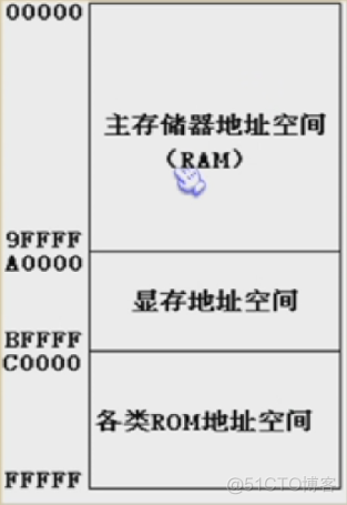 汇编语言 手记3_寄存器_02