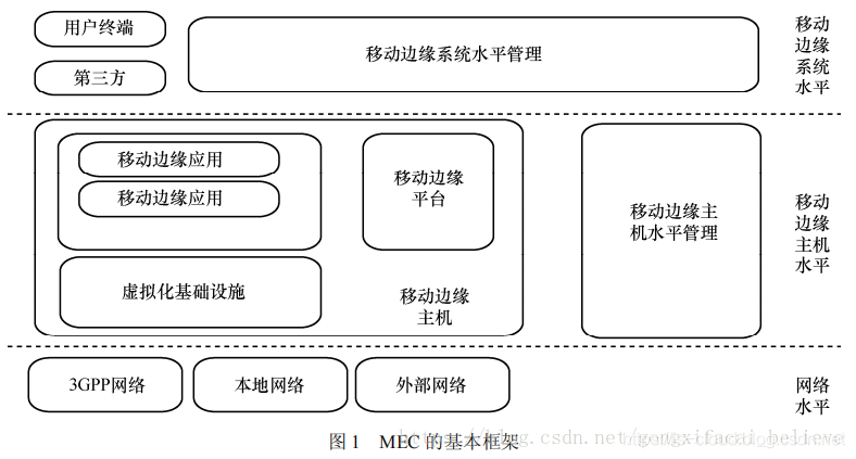 5G 与 MEC 边缘计算_服务器_71