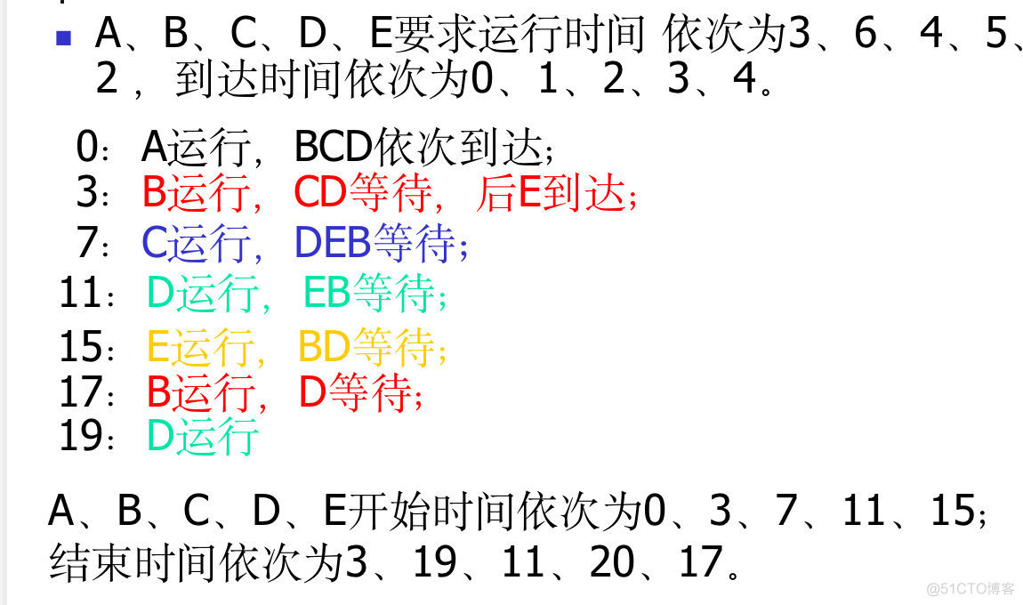 操作系统丨（三）作业管理_操作系统_09