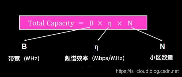 5G 与 MEC 边缘计算_5g_43