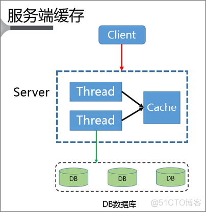 热点Key问题的发现与解决_客户端_02