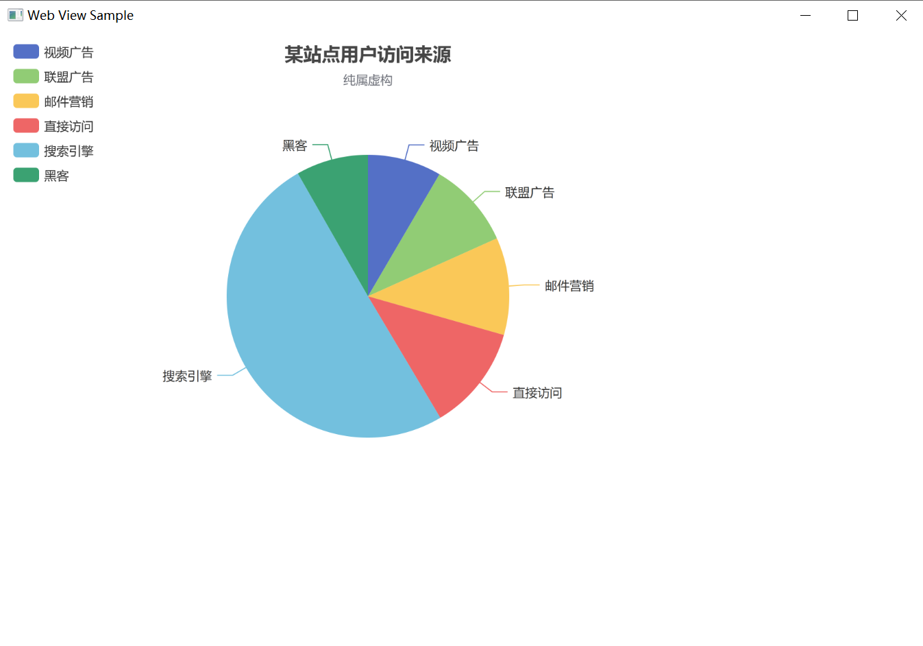 JavaFX WebView调用Echarts_数据_02