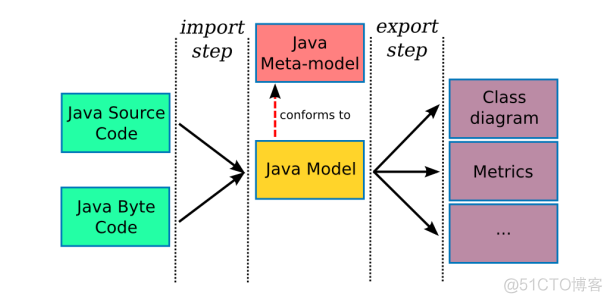 java代码逆向工程生成uml_java_05