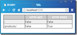 ASP.NET Web API路由系统：路由系统的几个核心类型_只读属性