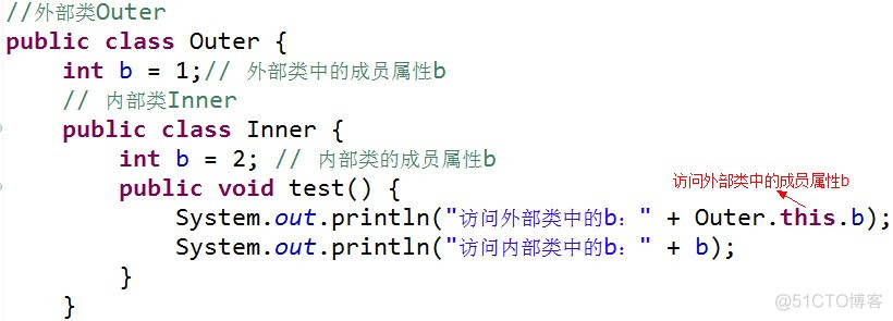 Java基础（十五）：Java 中的内部类_成员内部类_05