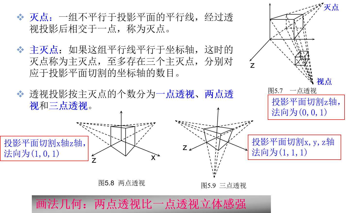 计算机图形学——投影_投影平面_08