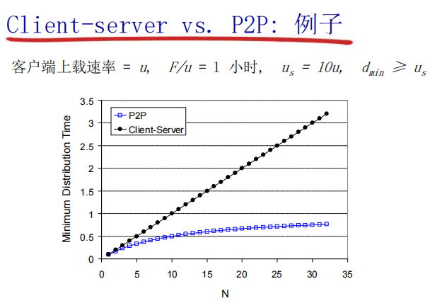 计算机网络（三）_服务器_18