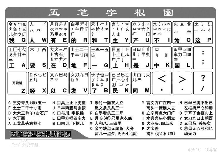 86版五笔教程_重码