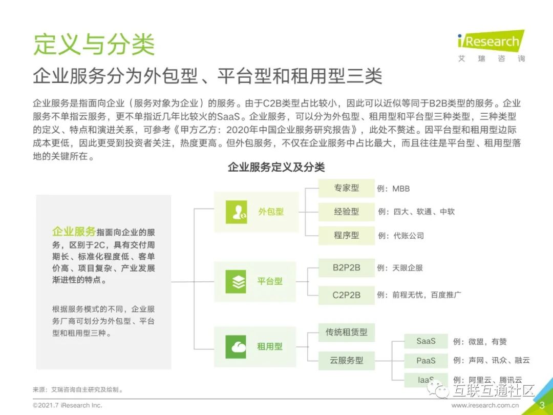 2021年中国企业服务研究报告 附下载_人工智能_04