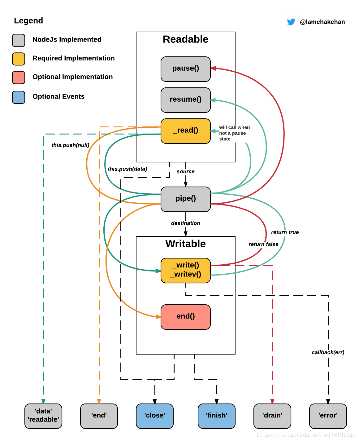 Node.js 中流操作实践_node.js