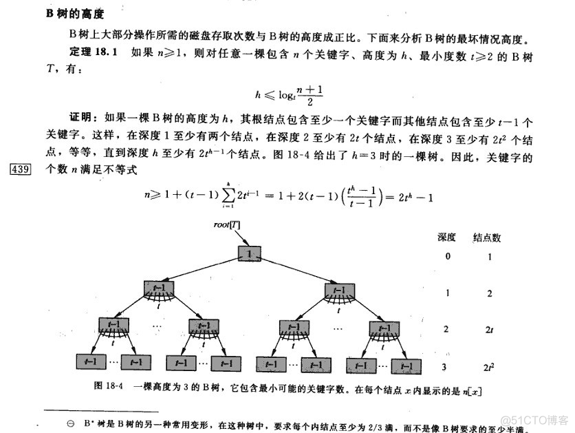 B树、B+树_算法_19