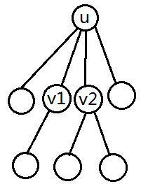 HDU 5379 树形DP Mahjong tree_DP_02