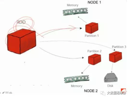 【Spark深入学习-11】Spark基本概念和运行模式_hadoop_12