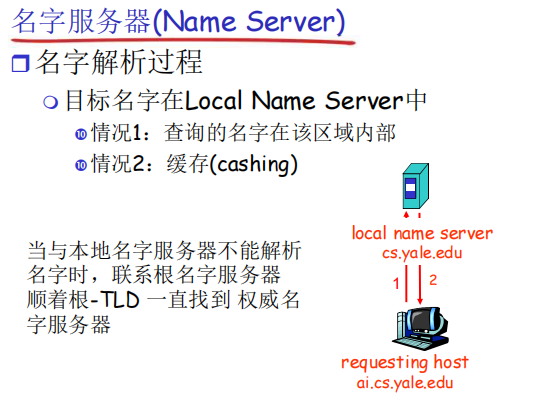 计算机网络（三）_主机名_13