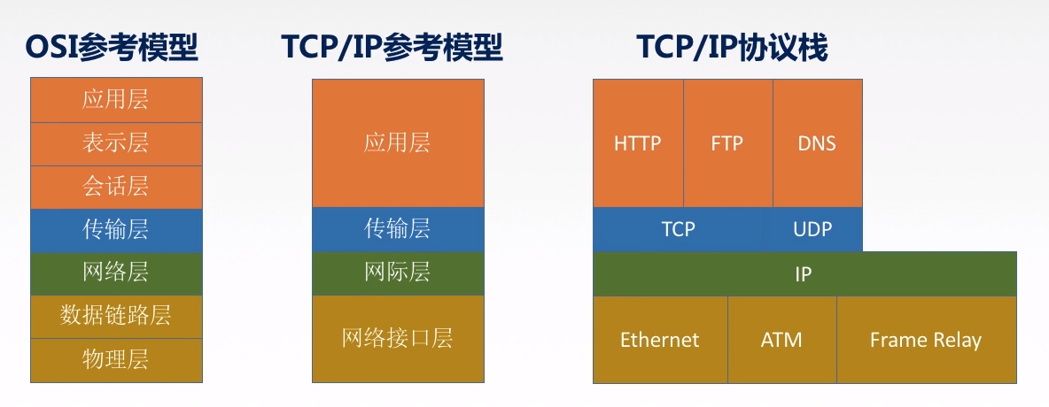 计算机网络（三）——网络分层结构_网络层_04