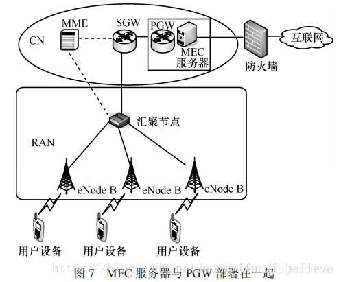 5G 与 MEC 边缘计算_3g_65