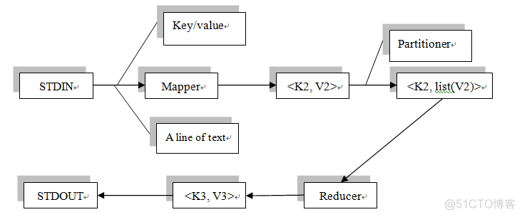 MapReduce编程基础_Mapper_11