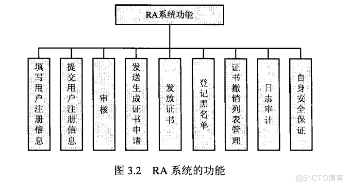 网络安全概论——数字证书与公钥基础设施PKI_数字证书_02