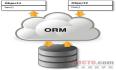 探寻关系数据库和ORM的最佳替代者（转载）