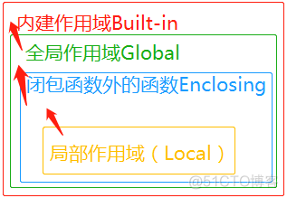 python之（22）基础总结（5）_flink_04