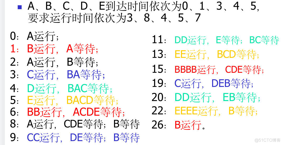 操作系统丨（三）作业管理_linux_11