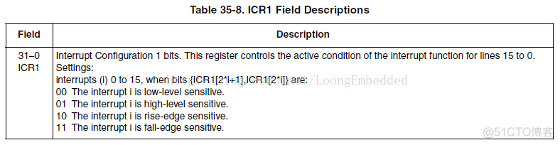 IMX51---GPIO_内部寄存器_06