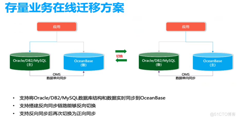 OceanBase 部署介绍_分布式集群_11