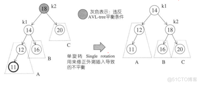 associative containers_二叉树_06