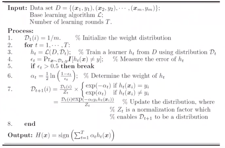 集成学习--Bagging、Boosting、Stacking、Blending_数据_09