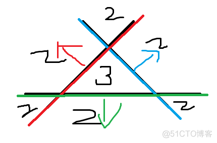 [题集]计算几何_例题_03