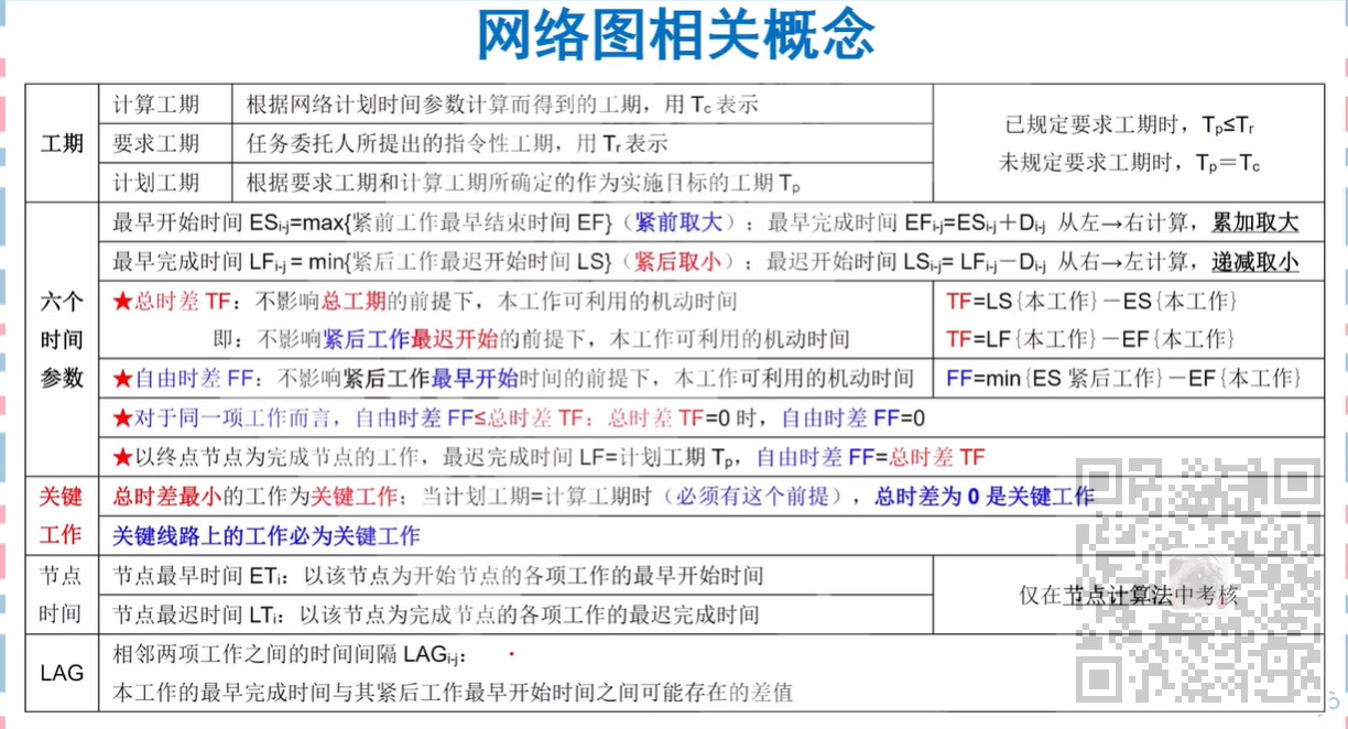 信息系统项目管理师 计算题专题 一 进度类计算 Mobf0266e的技术博客 51cto博客