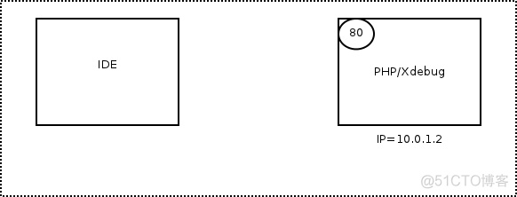 PHP使用Xdebug进行远程调试_远程调试