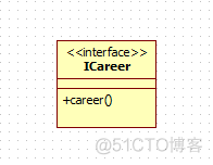 UML概述_关联关系_16