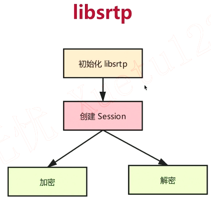 WebRTC学习（十一）实时数据传输网络协议详解_对称加密_34