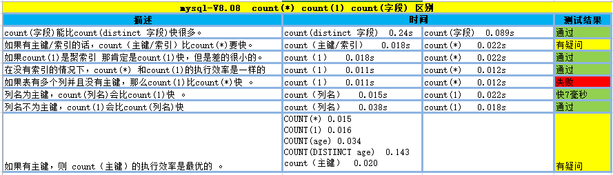 count(*) count(1) count(字段) 区别_count(*)