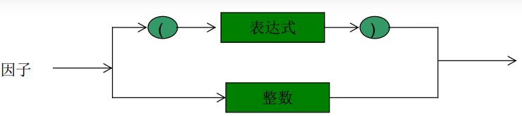 中缀表达式计算_ios_02